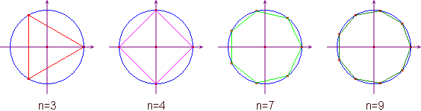 Regular polygons