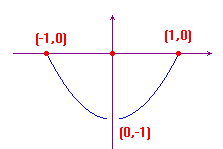 graph of (x^2-1)|sign(x)|