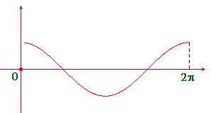 graph of |sign(x)|cosx