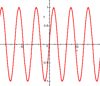 graph of sinx