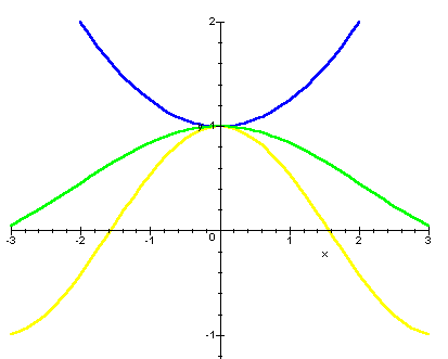 graph illustrating the squeezing principle