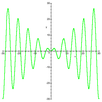 graph of xsinx