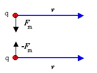 two moving charges