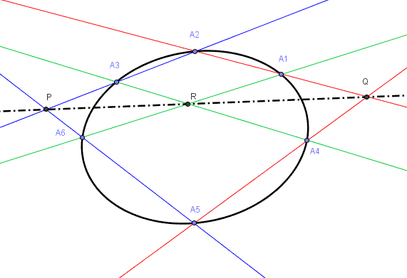 Verifica del teorema di Pascal per un'ellisse
