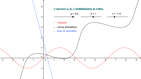 Costruzione della curva simmetrica di una funzione rispetto a una retta