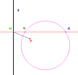 punti con distanze in rapporto dato da un un punto e una retta