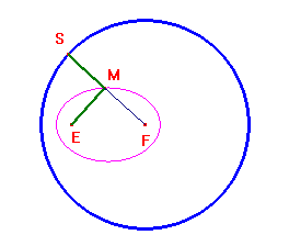 punti equidistanti da un punto e una circonferenza