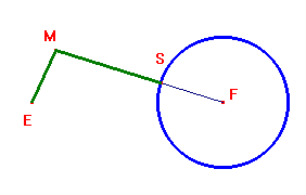 punti con distanze in rapporto dato da un punto e una circonferenza