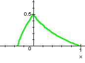 cambio di concavità e punti angolosi