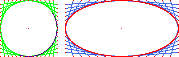 curve costruite per tangenti