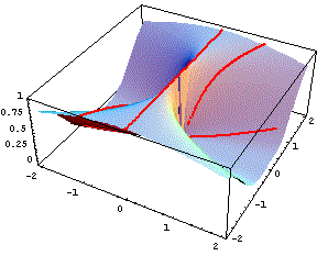 grafico e curve sezione