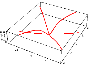 curve sezione