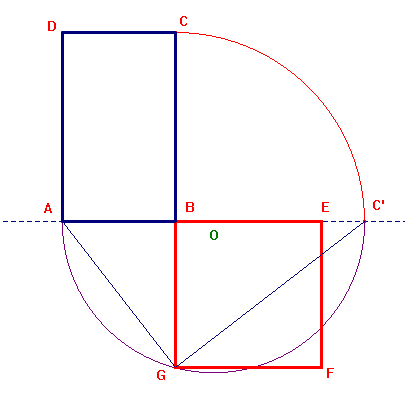 quadratura di un rettangolo