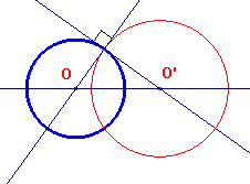 osservazione sui cerchi ortogonali